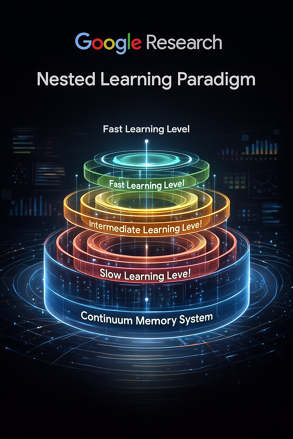 Google revela “Nested Learning”, nuevo paradigma de IA